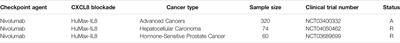 CXCL8 in Tumor Biology and Its Implications for Clinical Translation